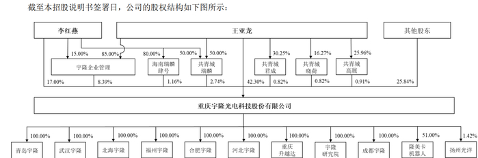 九安智能创业板IPO获受理