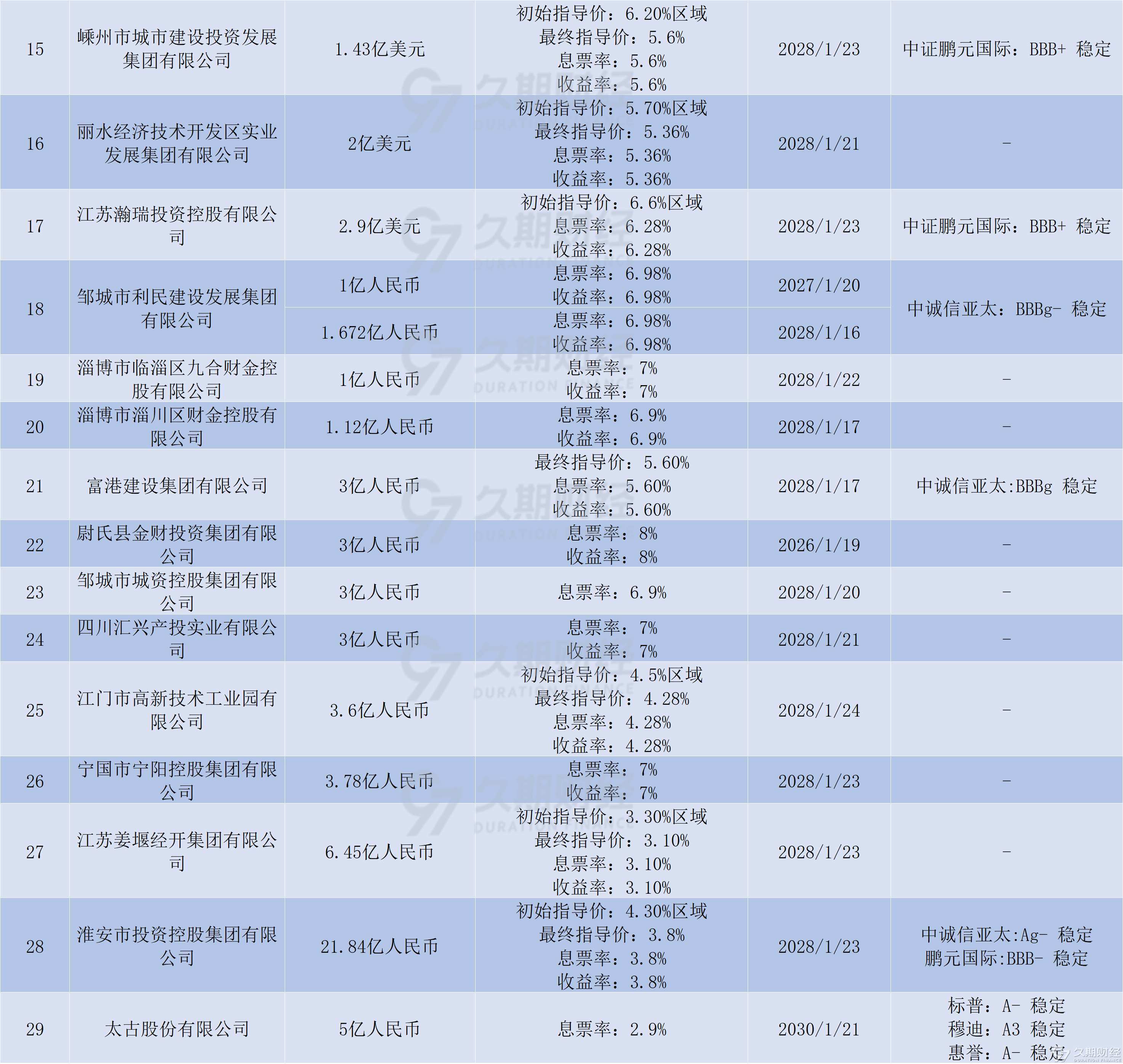 万科37亿债券展期上演“相似一幕” 增信措施是否到位、具可执行性成关键- 资讯纵横网-资讯纵横网专业提供财经方面资讯- 岱微汽车