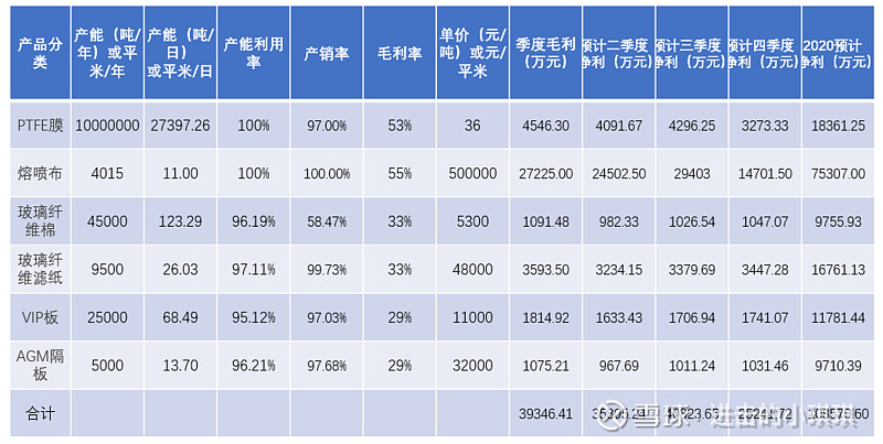 再升科技拟提前赎回“再22转债”