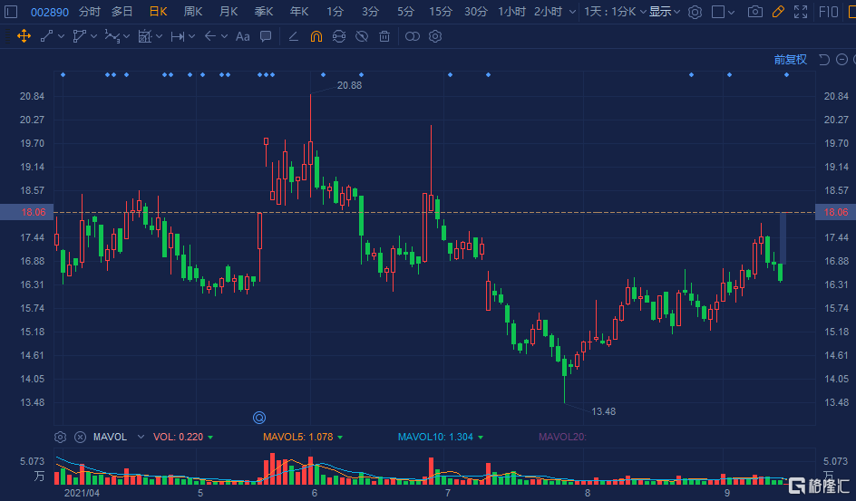 弘宇股份：12月26日召开董事会会议