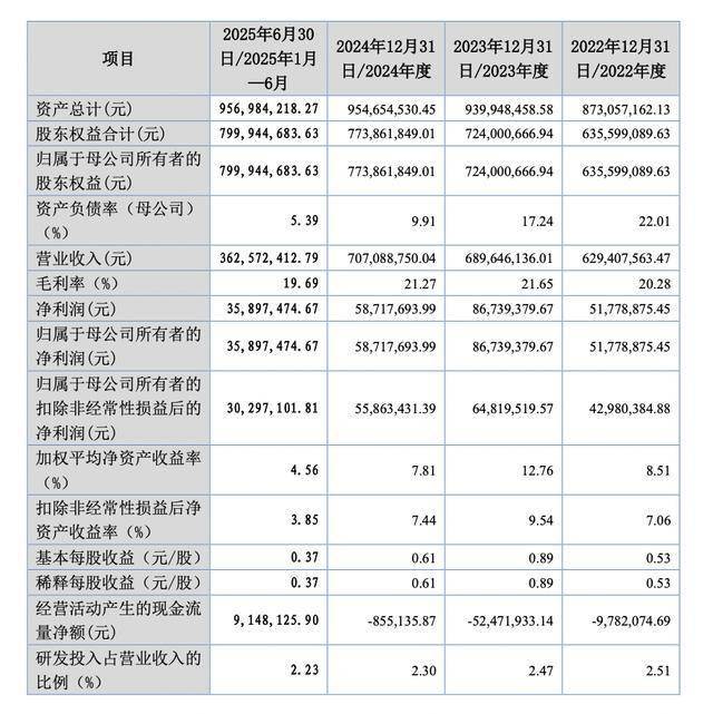 普昂医疗北交所IPO顺利过会