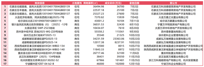 境内债价格跌至面值25% 两笔中票宽限期延长1月 万科“缓兵之计”能否解困？