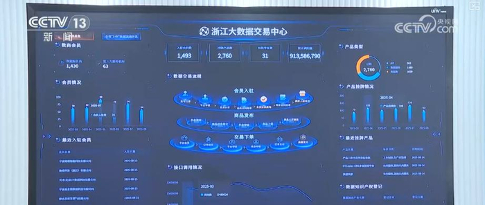 国家数据局：到2027年，建成一批具有引领性和支撑性的数据科技创新平台