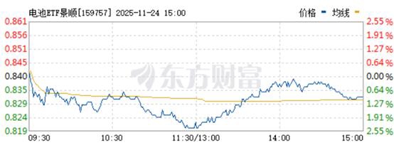 聚杰微纤：固态电池膜已实现极小批量供货