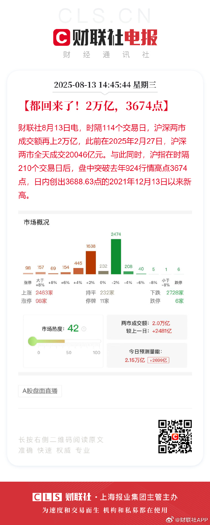 资金流向周报:沪指本周涨1.88%,692.89亿资金净流出