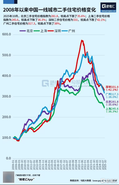 伟星新材：对于明年行业需求总体持谨慎态度