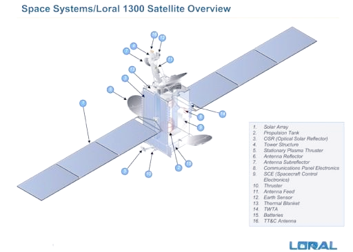 俄罗斯成功发射52颗卫星