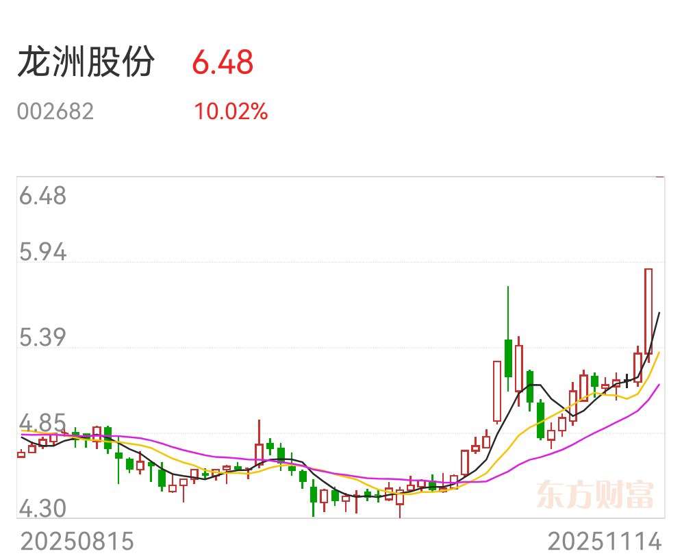 12月29日鲁信创投涨停：创投，山东国企改革，国企改革概念热股
