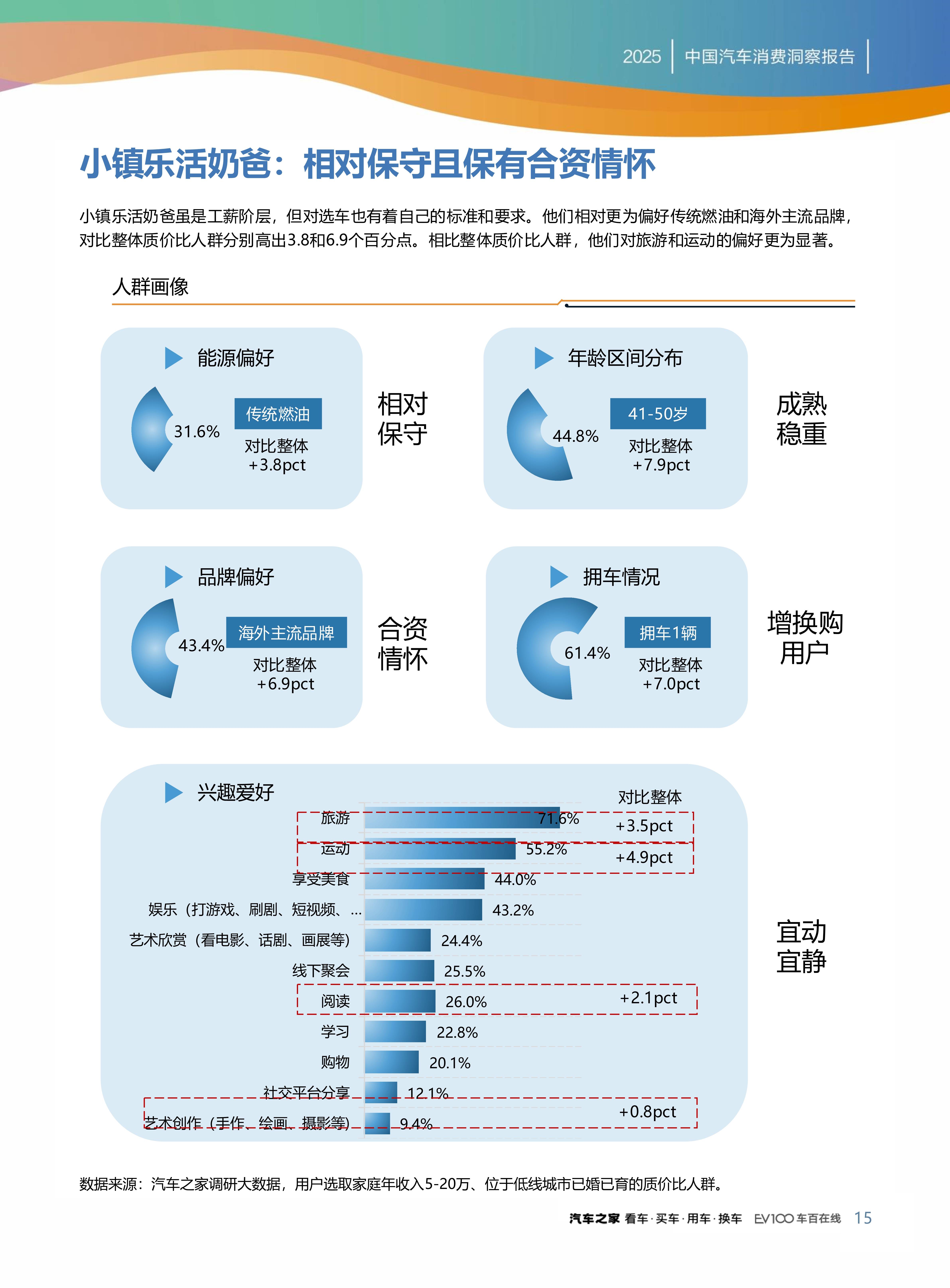 人保有温度,人保护你周全_2025年住宅地产行业深度分析：现状剖析、市场前景与未来趋势展望