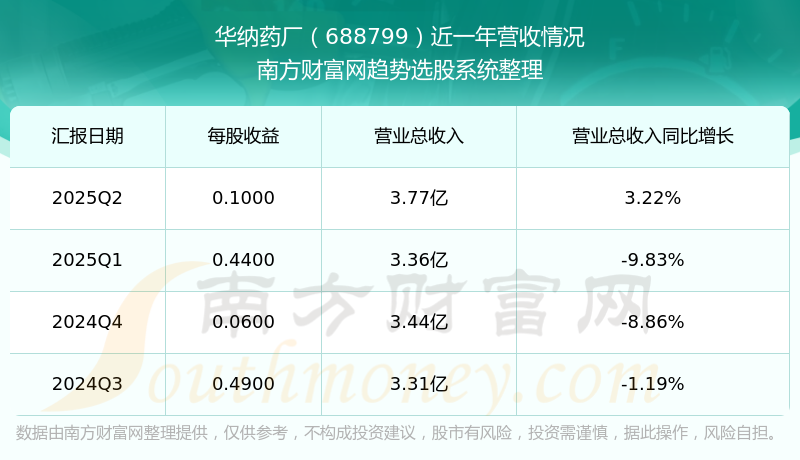 华纳药厂(688799.SH):拟购买、出售资产