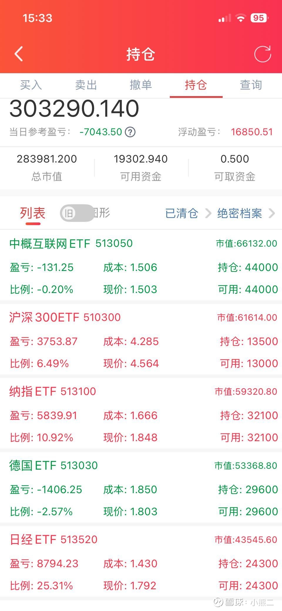 238只ETF获融资净买入 华泰柏瑞沪深300ETF居首