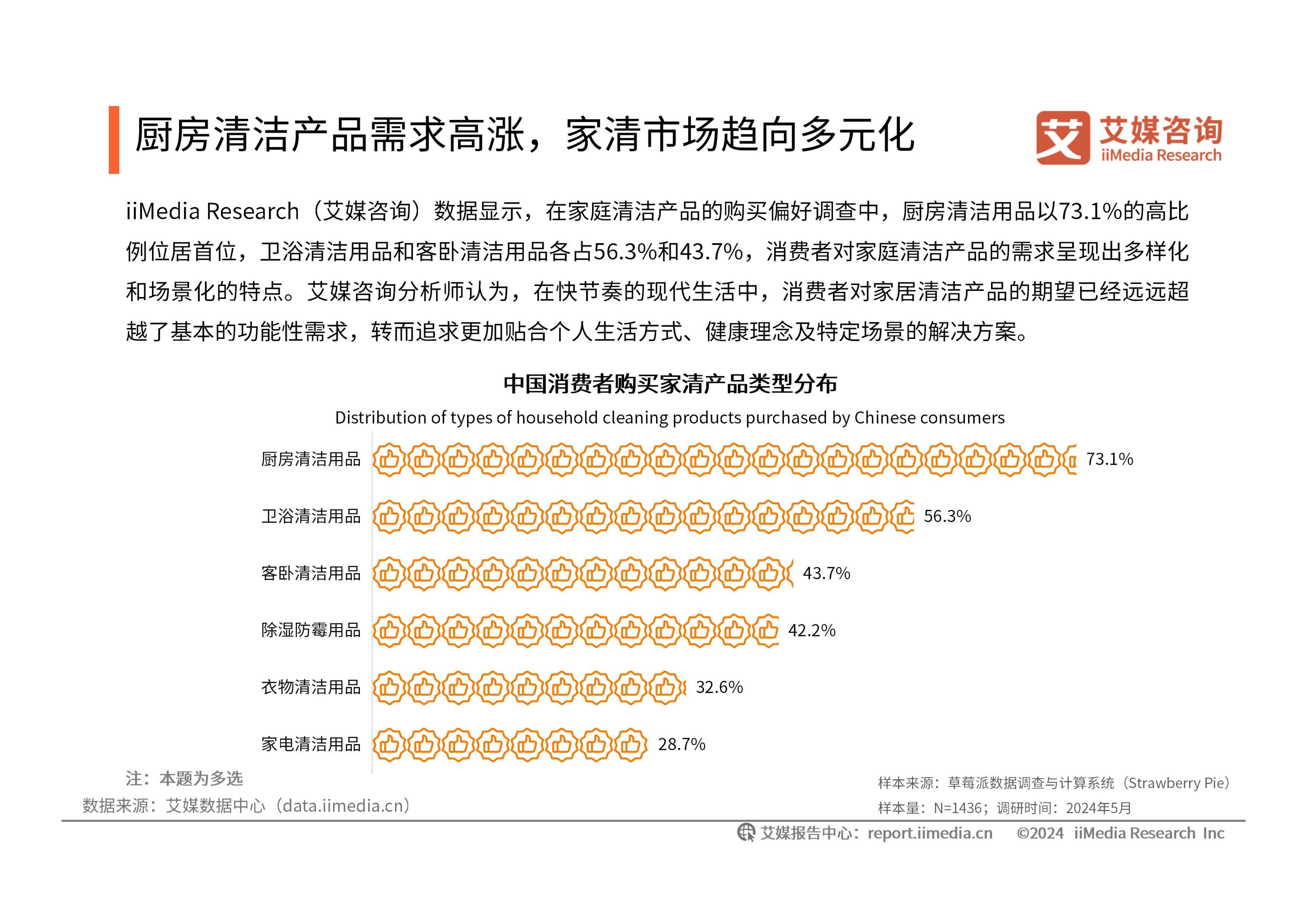 人保服务 ,人保车险_2026年方便食品行业现状与发展趋势分析