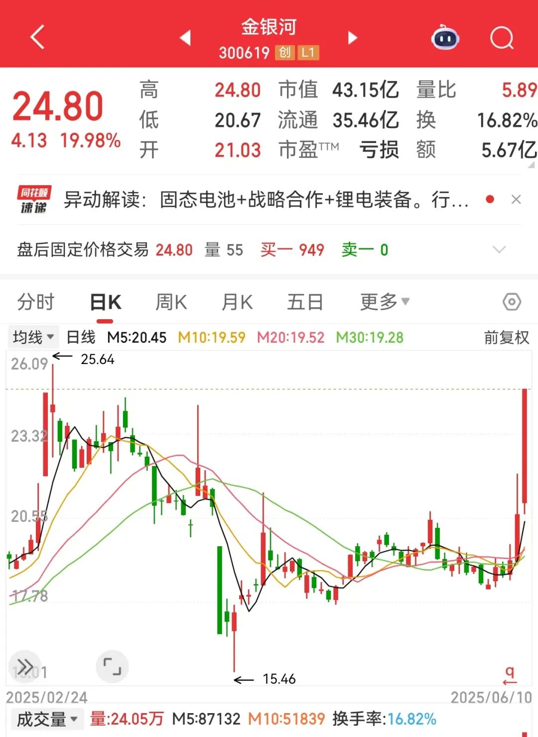 氢能源领域又迎利好！八大概念股盘点（名单）