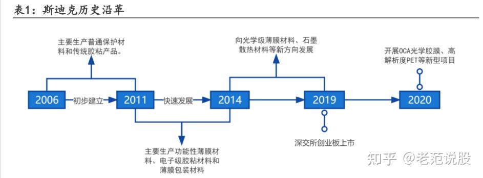 PEEK需求有望快速放量，国内相关企业深入布局