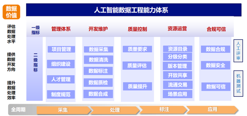 我国建成高质量数据集超10万个，规模超890PB