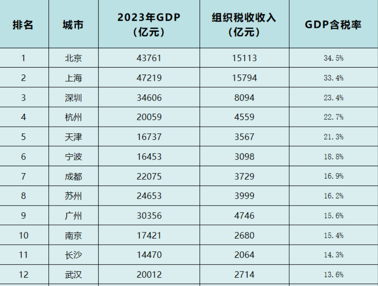 我国建成高质量数据集超10万个，规模超890PB
