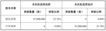 苏州科达：控股股东等拟协议转让公司5%股份