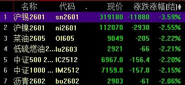 万向钱潮成交额创上市以来新高