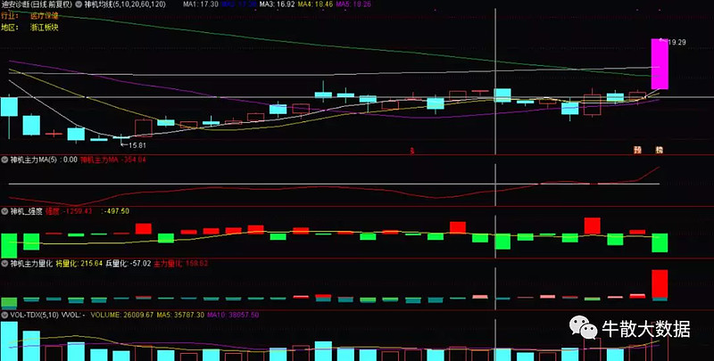110股连续5日或5日以上获主力资金净买入