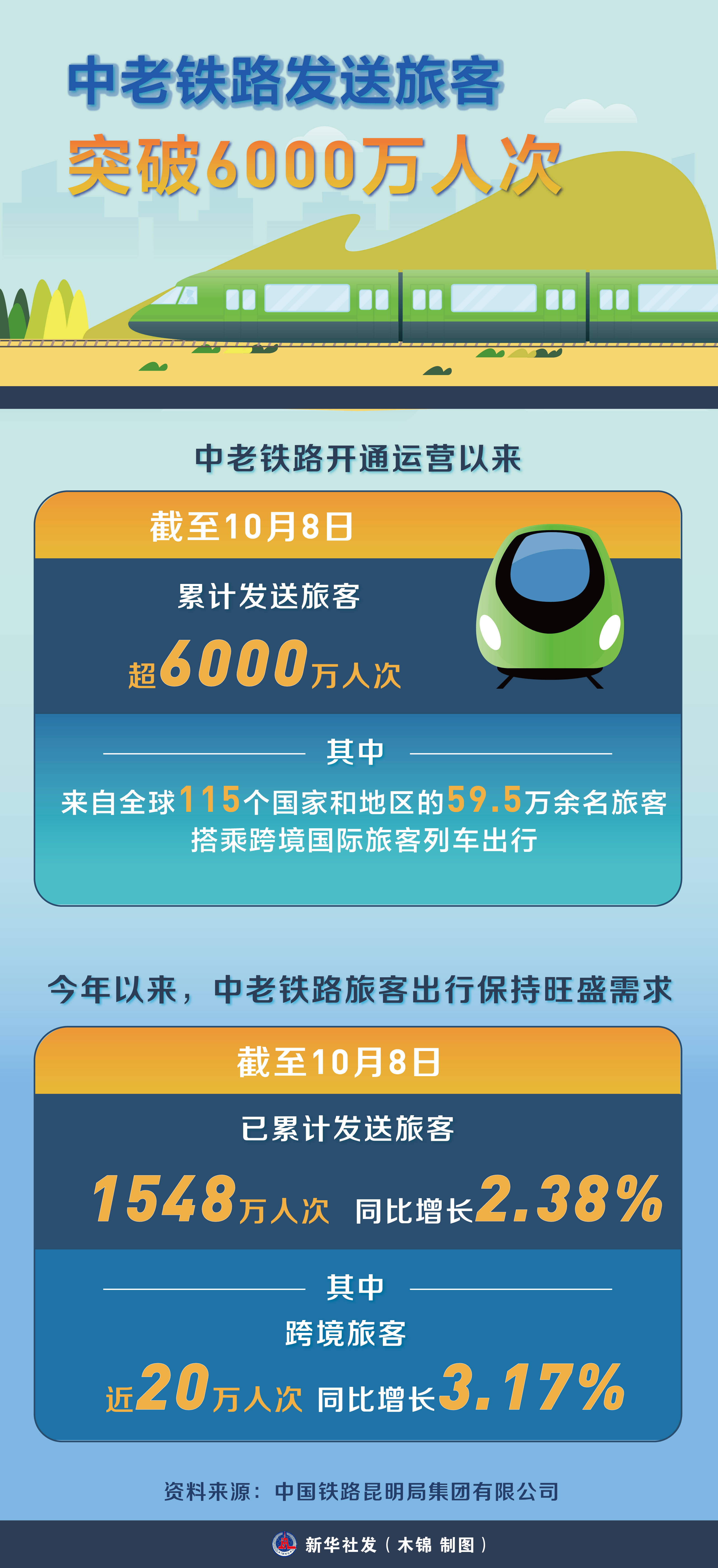 元旦假期兰州铁路局预计发送旅客超110万人次