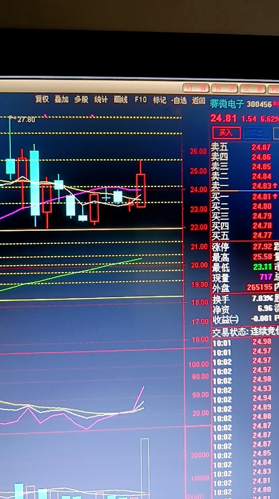 12月31日天创时尚涨停：字节跳动概念股，网红/MCN，C2M概念热股