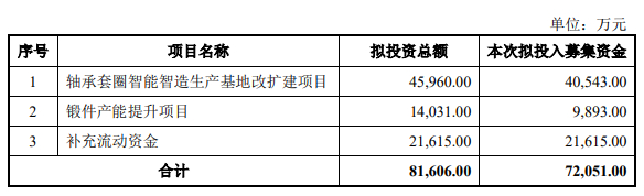 科翔股份：定增申请获深交所受理