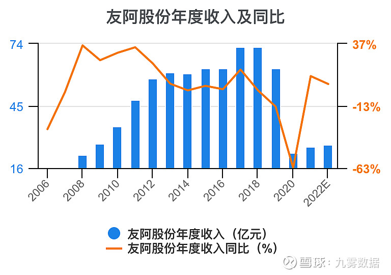 友阿股份：控股股东免税资质申请积极推进中