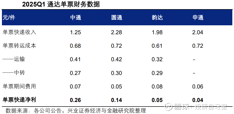 券商2025发债激增！全年发债1.9万亿高增长42%，6家发债超千亿