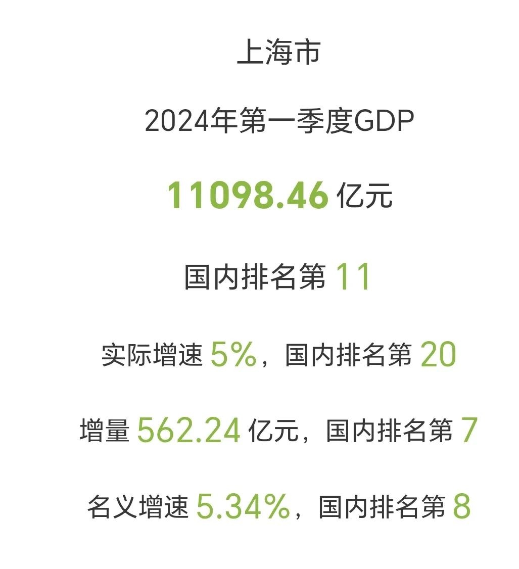 2025年上海机场全年旅客吞吐量超过1.35亿人次，同比增长8.3%