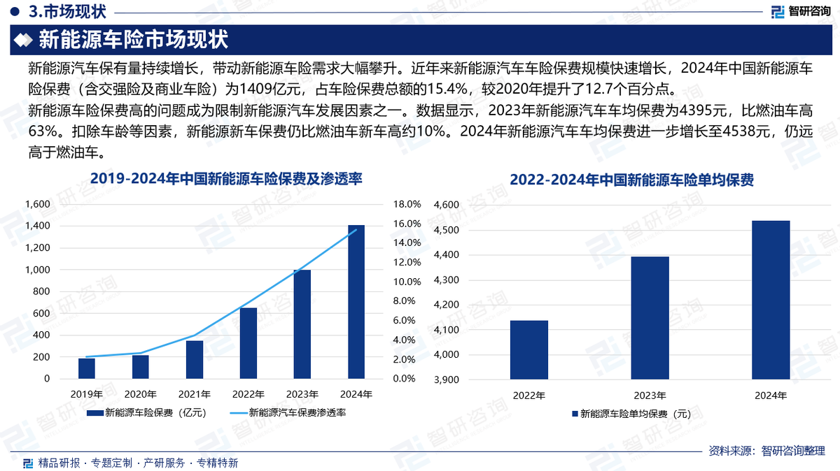 保险有温度,人保车险   品牌优势——快速了解燃油汽车车险_2026家居连锁项目可行性：从“交易场所”到“灵感源头”的三重跃迁
