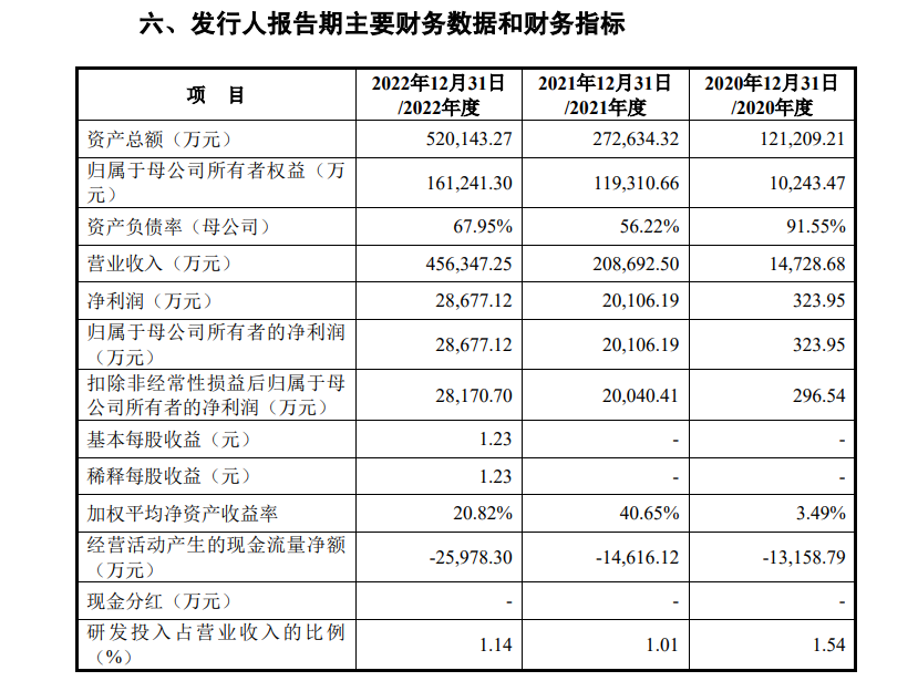 亿晶光电被追讨1.4亿投资款，根源在哪儿？