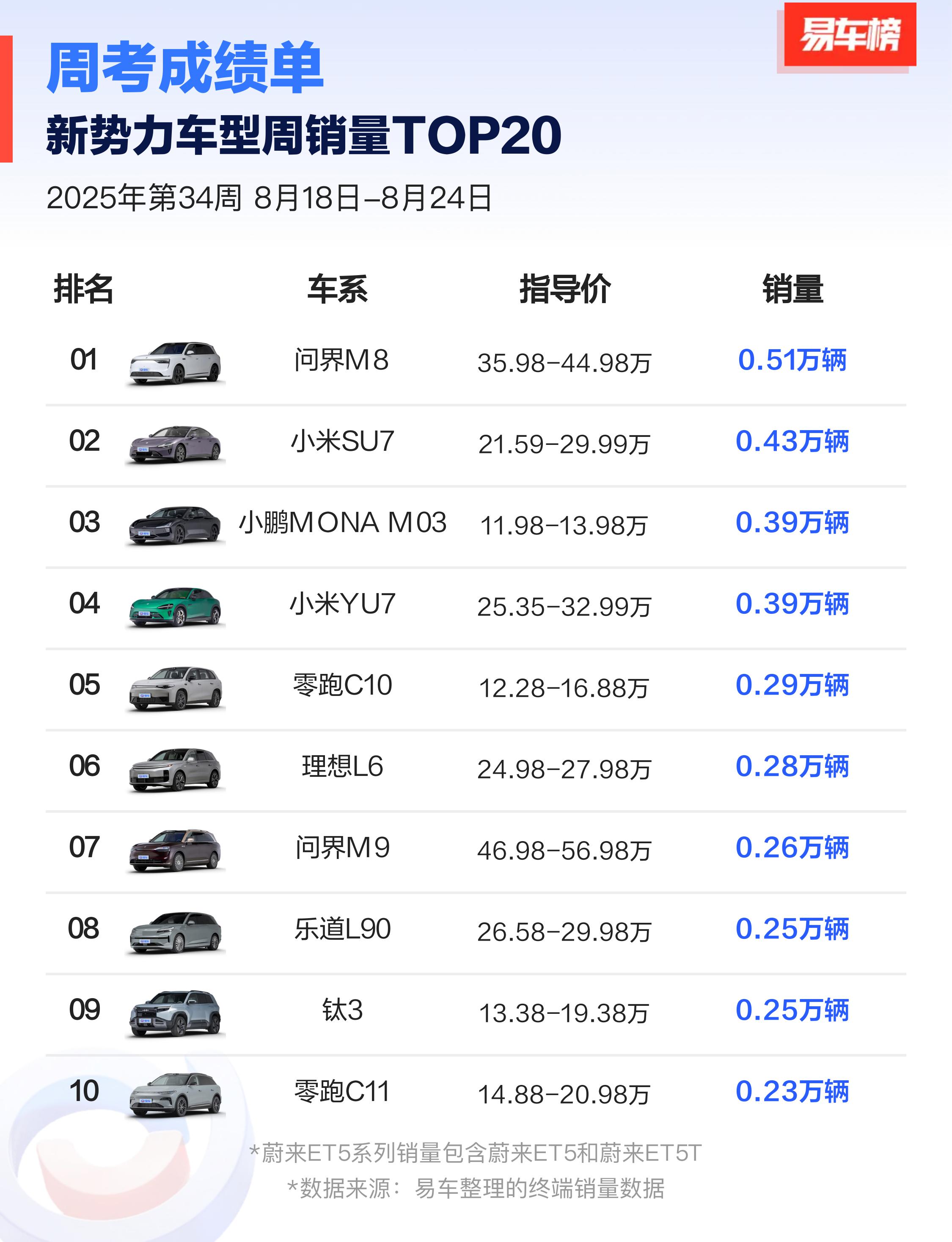 领克2025年销量突破35万台，创历史新高