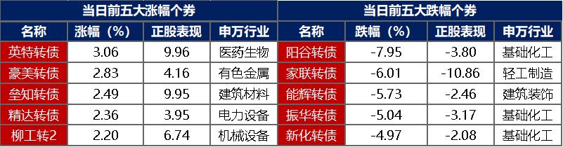 年度收官战：PMI扩张打响复苏第一枪，债市超调修复待破局 | 债市日报12.31