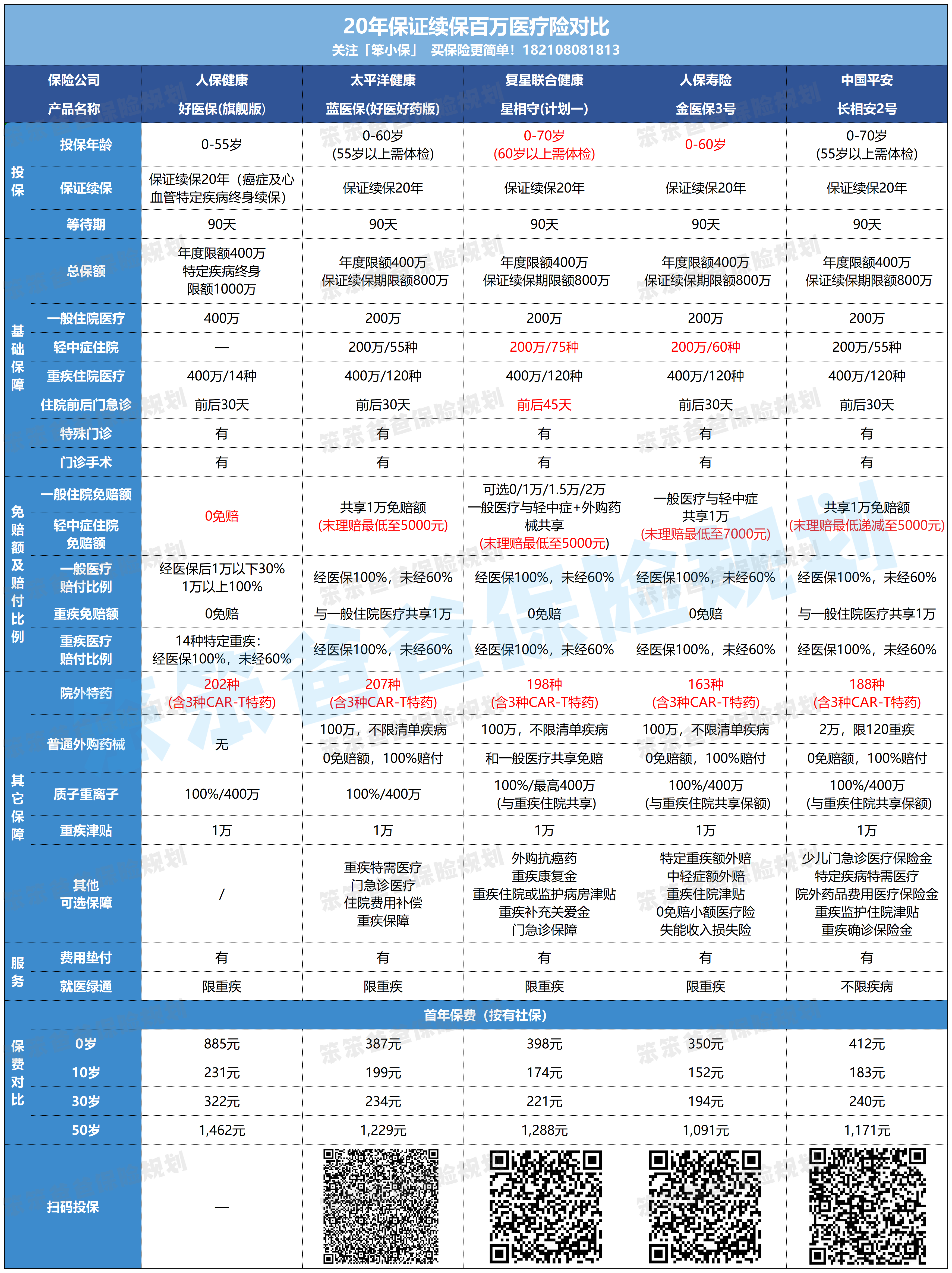 2026中国养老服务行业竞争分析及发展前景预测_保险有温度,人保财险政银保 