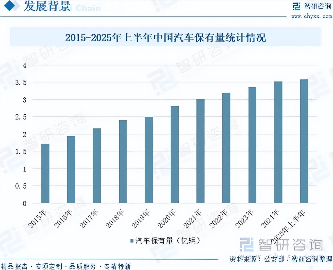 人保车险 品牌优势——快速了解燃油汽车车险,人保伴您前行_2026中国火电行业深度研究及未来趋势分析
