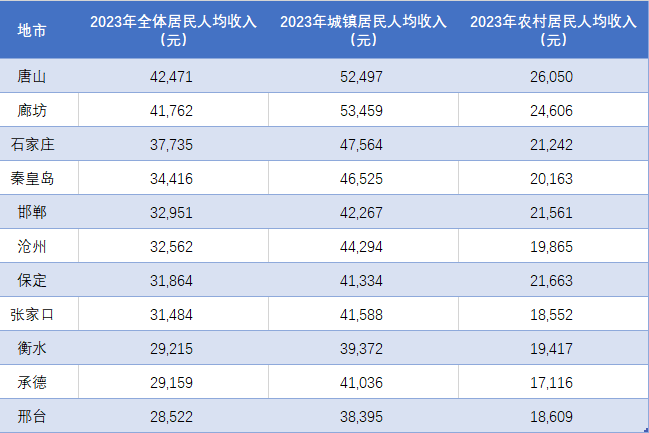 国家发展改革委等部门：到2030年废钢铁、废纸年回收利用量分别超过3亿吨、8000万吨