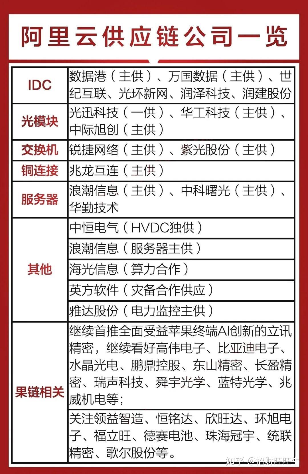 最全梳理！壁仞科技上市，市值狂飙至900亿，揭秘背后资本版图丨创投智库
