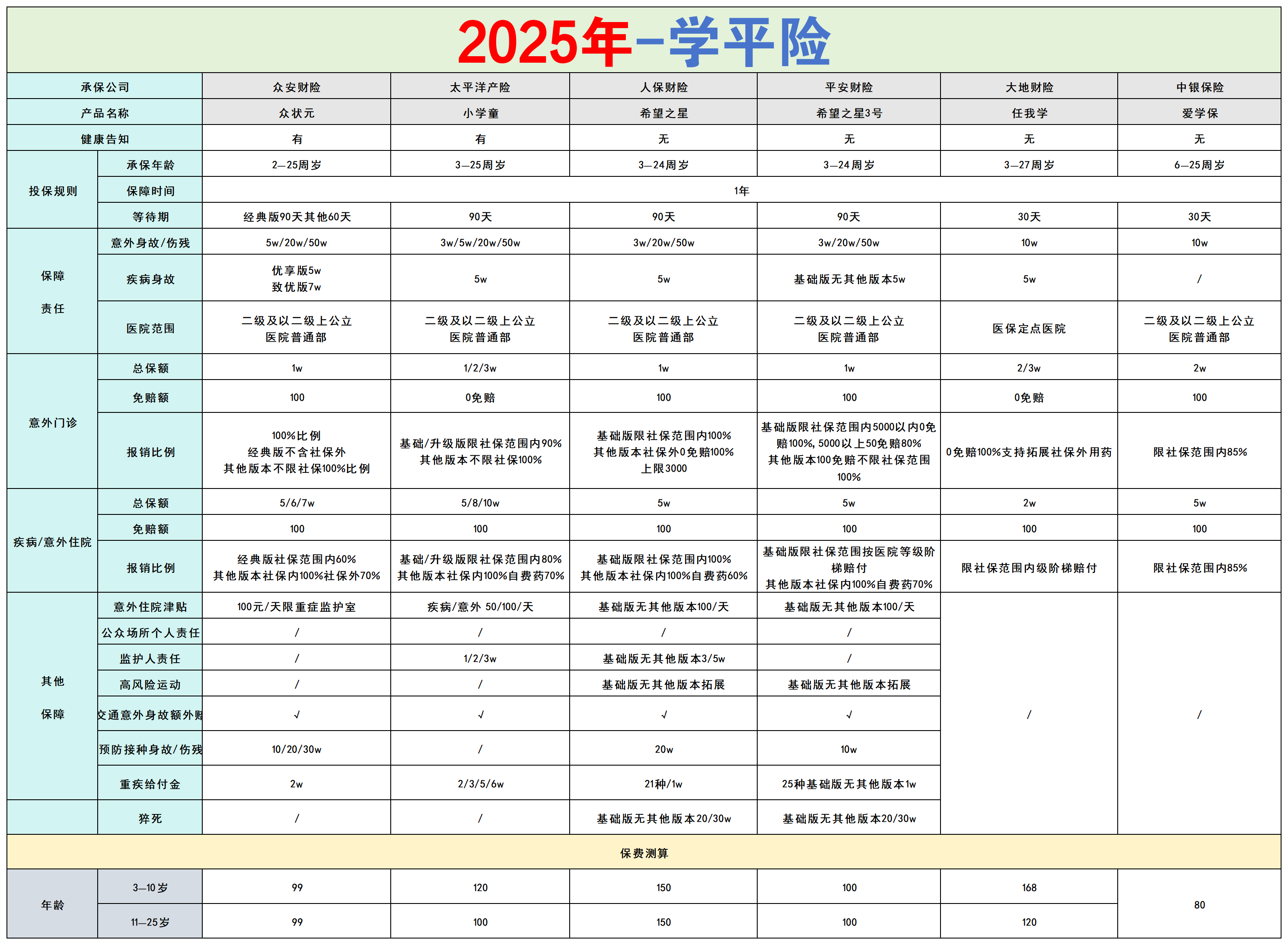 保险业2025年十大关键词，看这里！