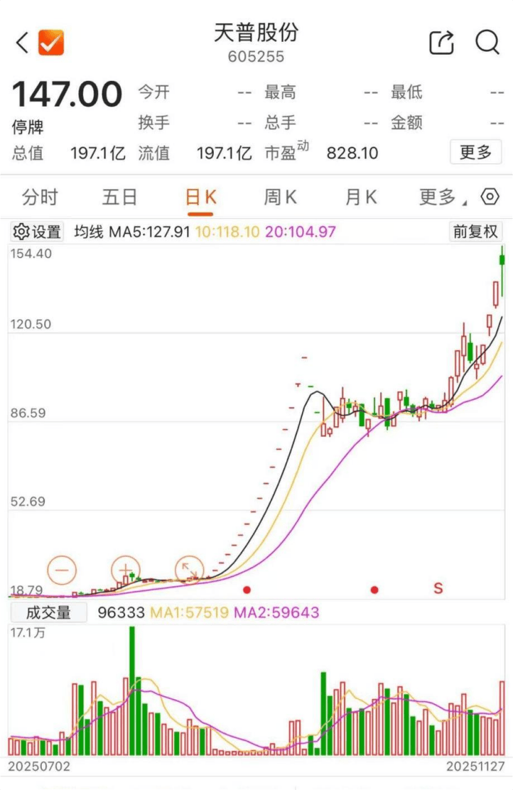 中微公司拟收购杭州众硅64.69%股权 股票将于1月5日复牌