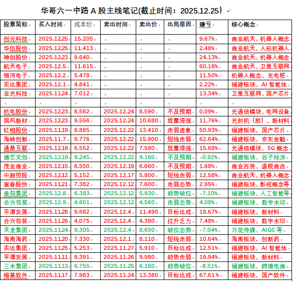 神剑股份涨停，上榜营业部合计净买入7303.72万元