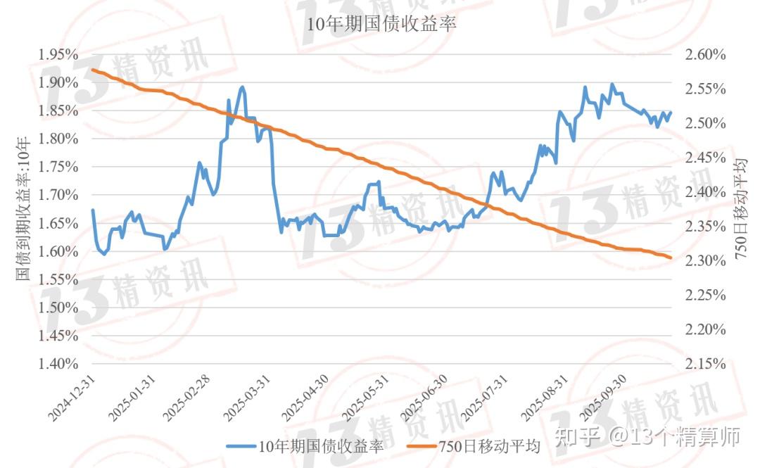 德国10年期国债收益率涨4.5个基点，报2.900%