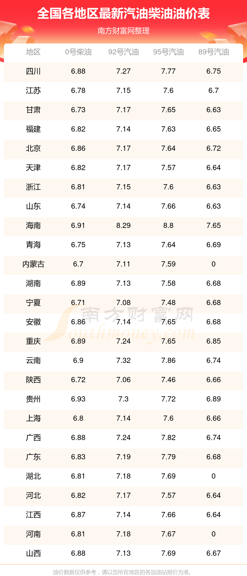 国际油价2日微跌