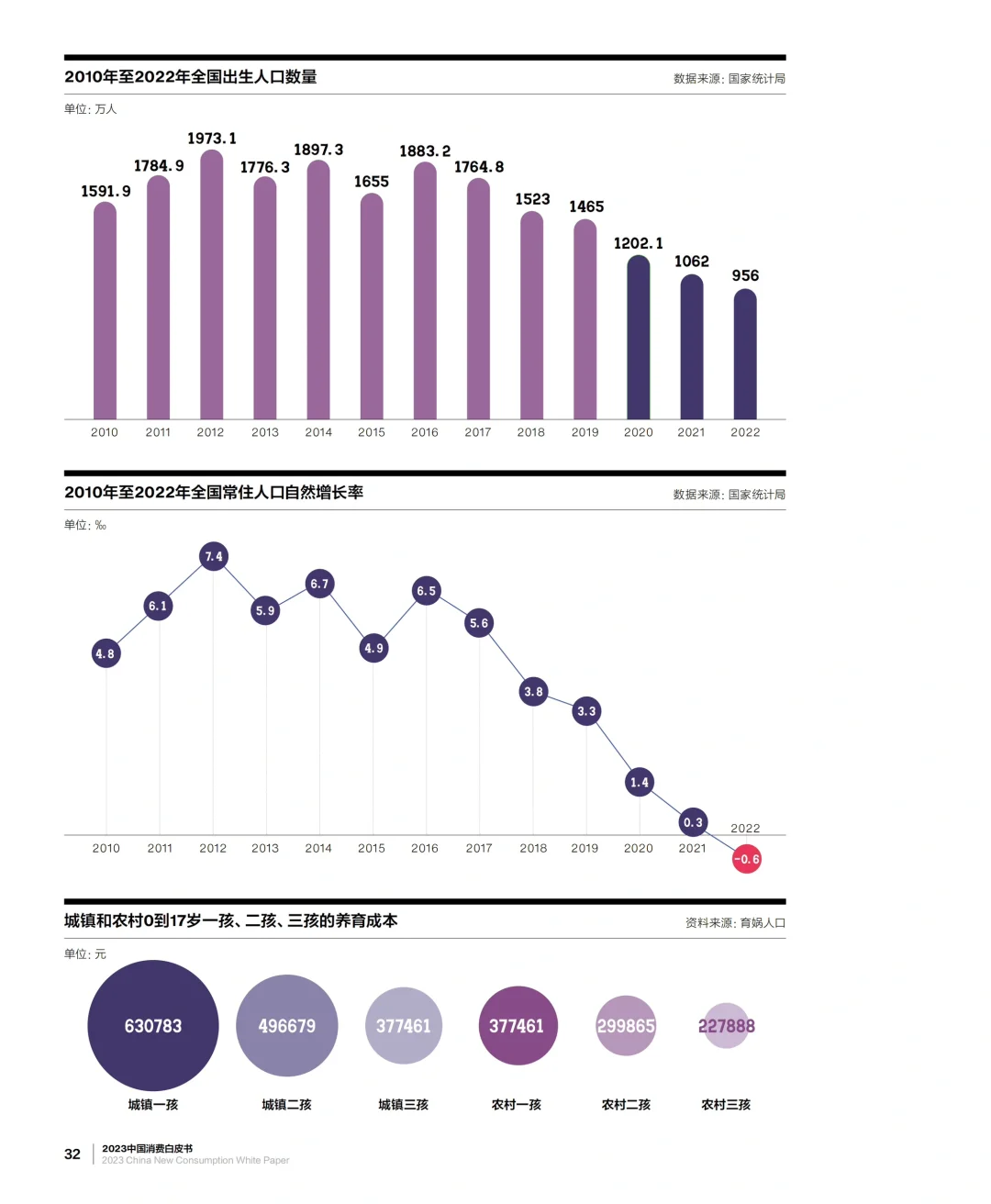 人保服务 ,人保有温度_2026-2030年瑶柱行业：海中“软黄金”，滋补品中的消费升级新贵