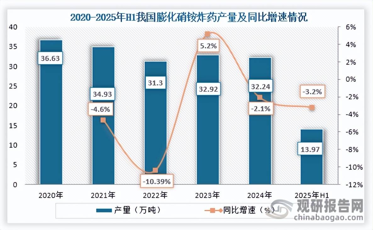2025-2030年中国除草剂行业：抗性杂草“倒逼”升级，专利过期原药的国产替代机遇_人保车险,人保护你周全