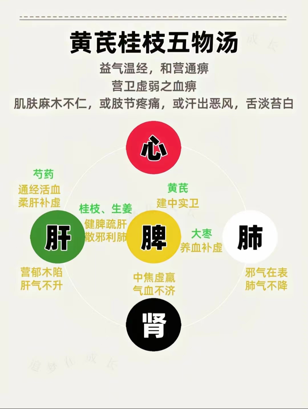 小寒时节养生重在“温经散寒，固本培元”