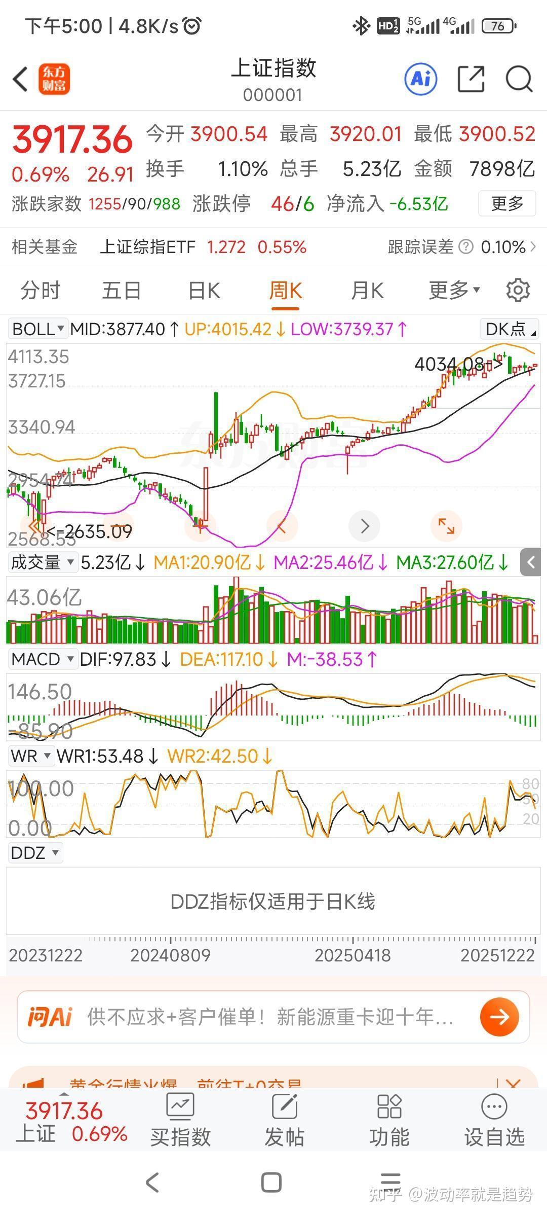2025A股收官！超500股翻倍