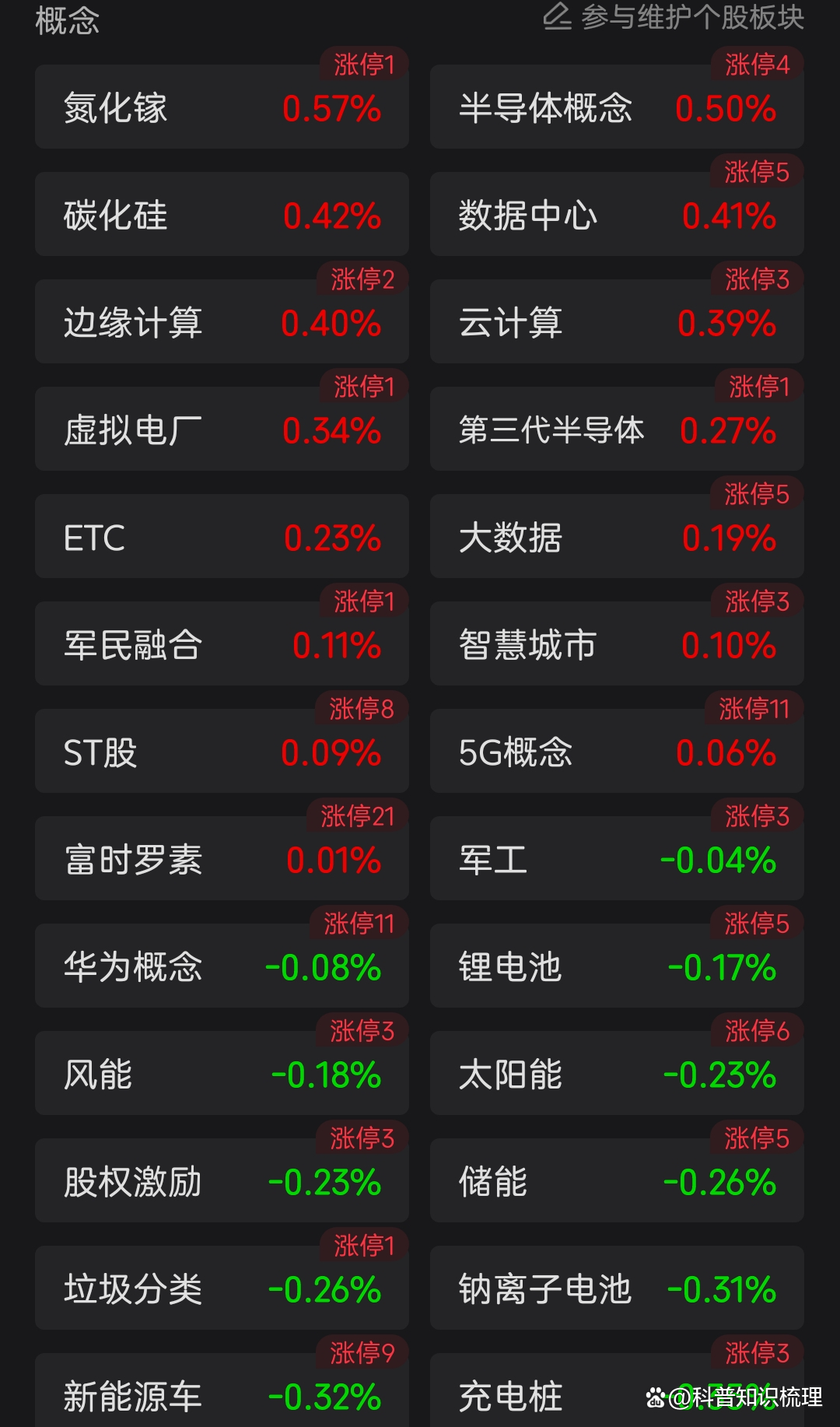 ST易事特：申请撤销公司股票交易其他风险警示