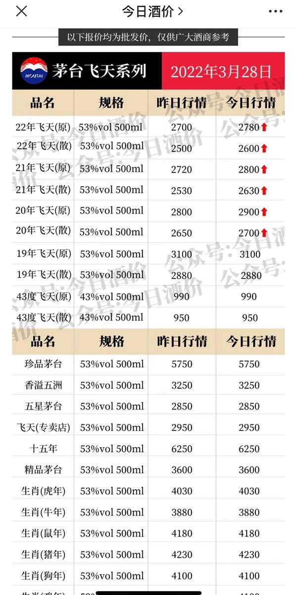 i茅台调整飞天茅台购买数量