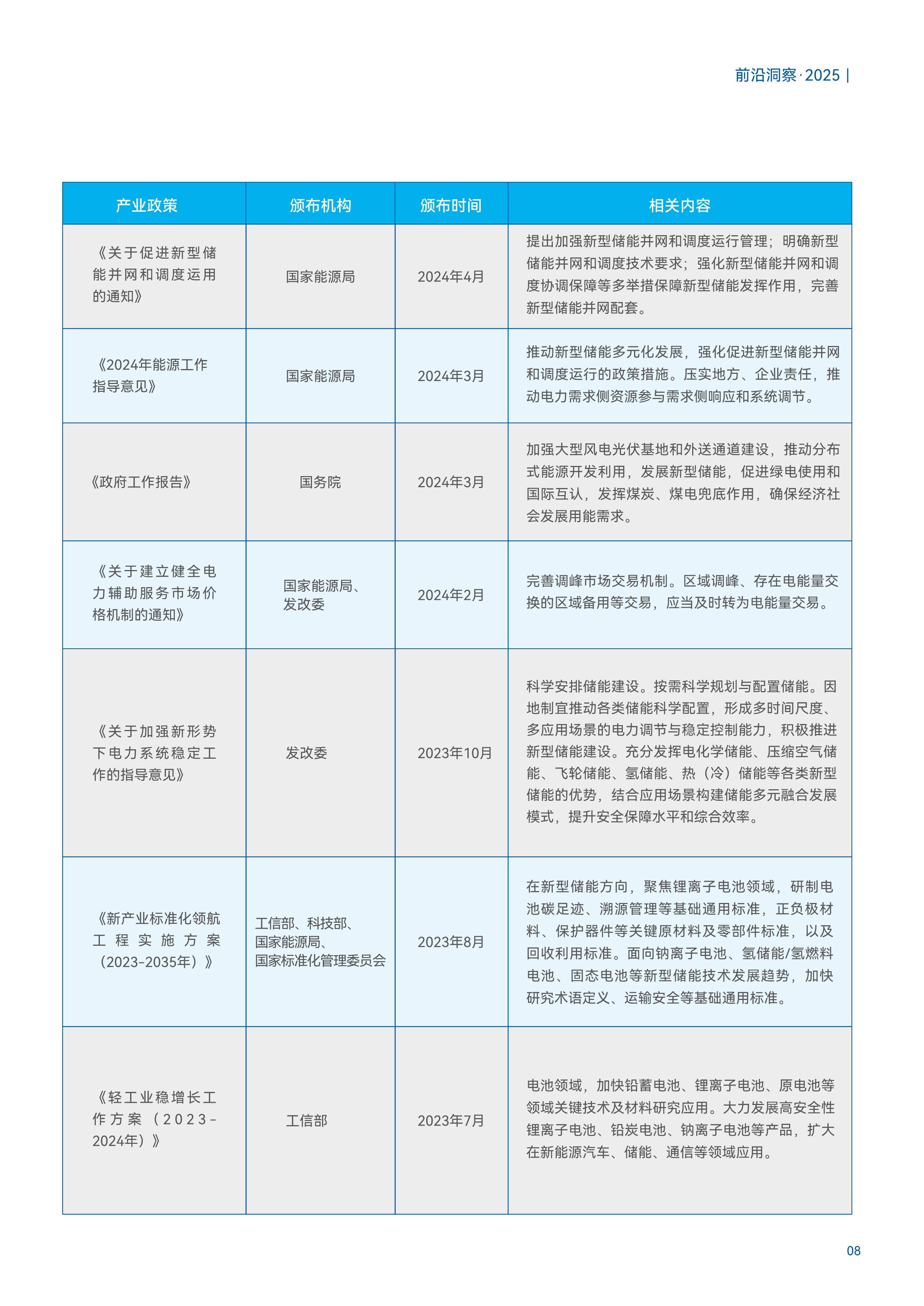 2025-2030年防腐漆行业：新能源基建的“刚需伴侣”，海上风电、光伏的防护蓝海_人保车险,人保护你周全