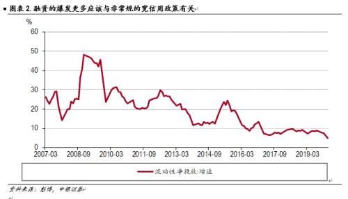 18家券商斩获银行间债市“金门票”，固收业务竞争白热化
